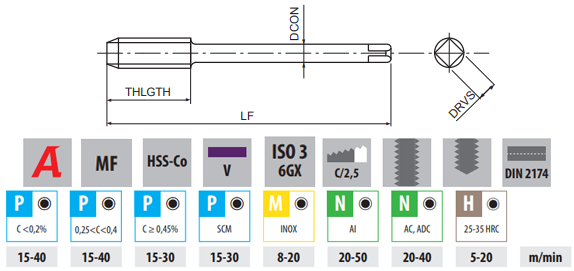 M8 x 1 S-XPF 6GX Metric Fine Thread Forming Tap TiCN Coated For